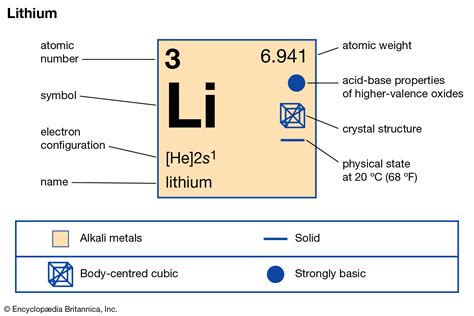 lithium valence electrons|Lithium (Li) .